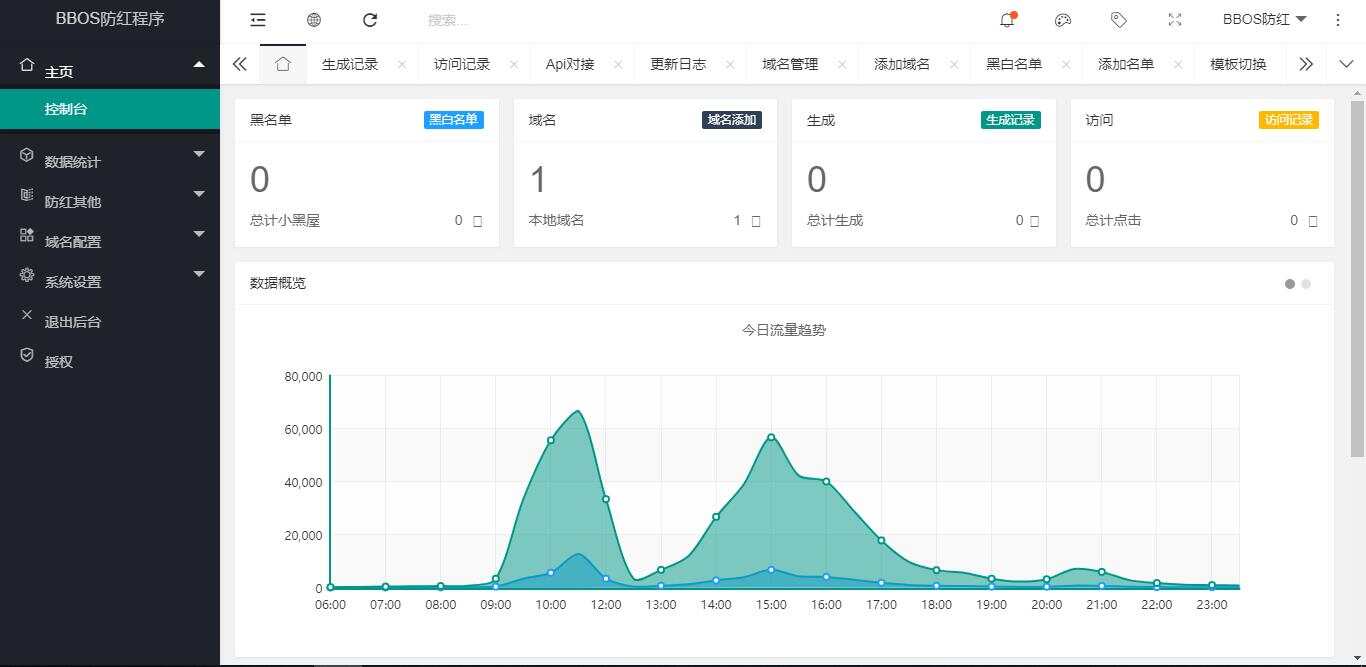 图片[4] - BBOS免费直链防红1.1，修复短连接生成 - 选优云网创