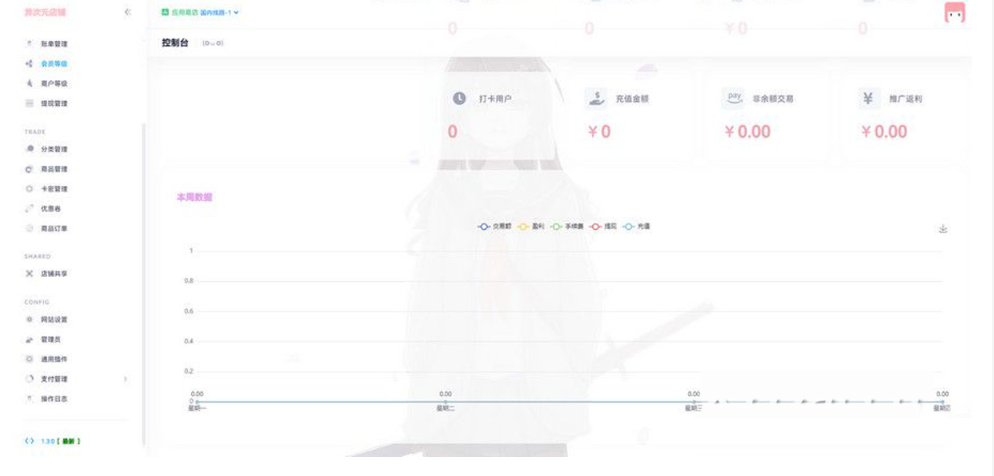 图片[2] - 最新二次元风格 异次元全开源发卡源码1.3.0去授权版 - 选优云网创