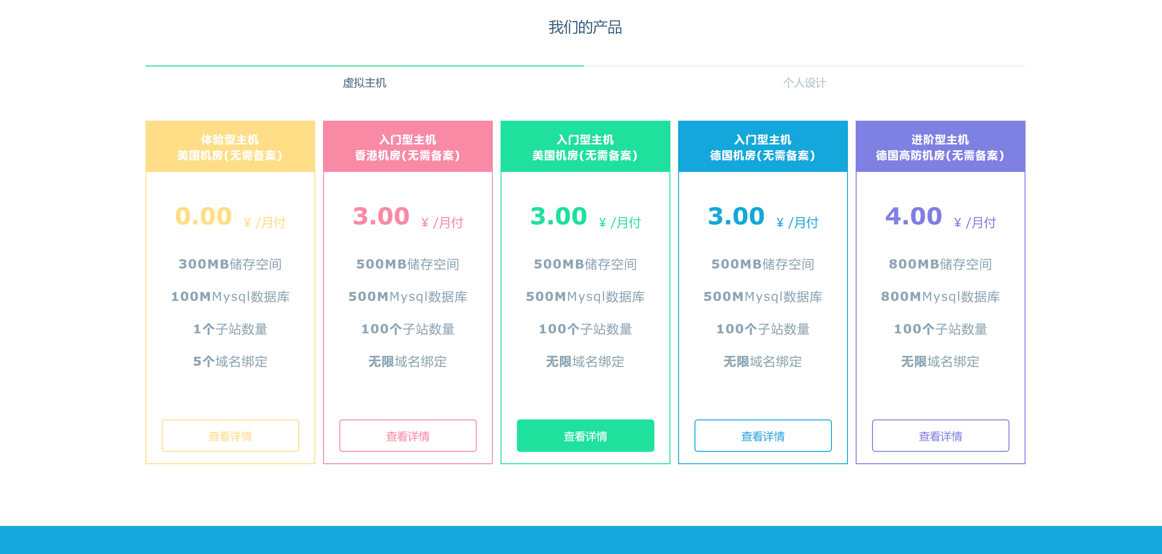 图片[2] - Swapidc大气2019最新模板 - 选优云网创