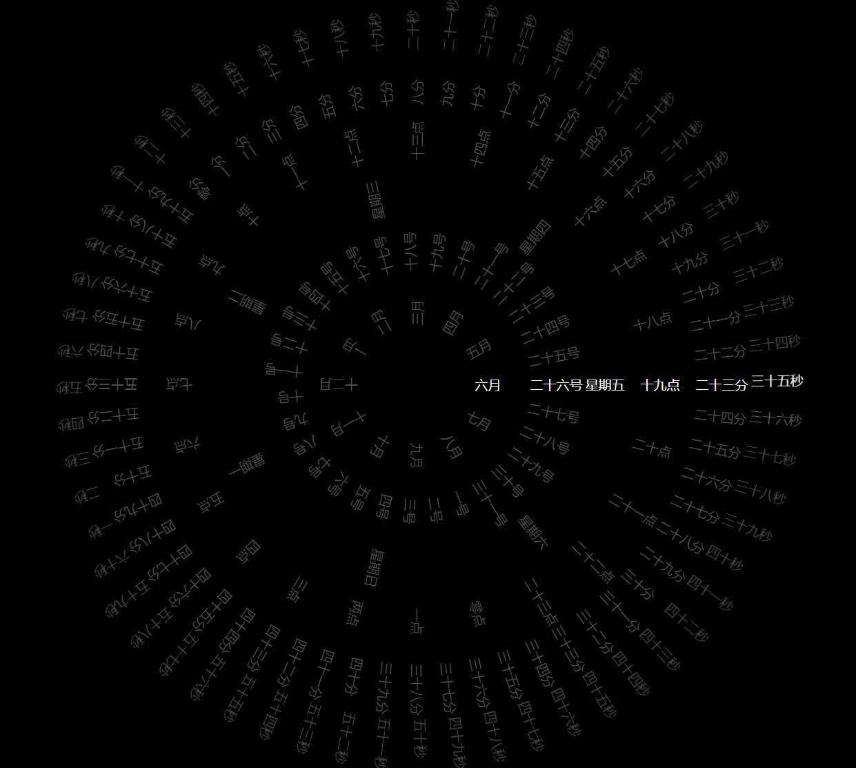360°动态罗盘时钟显示源码 - 选优云网创
