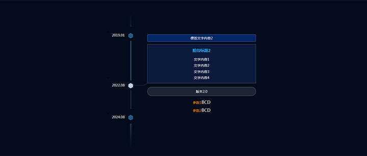 jQuery响应式垂直时间轴节点分支提示代码 - 选优云网创