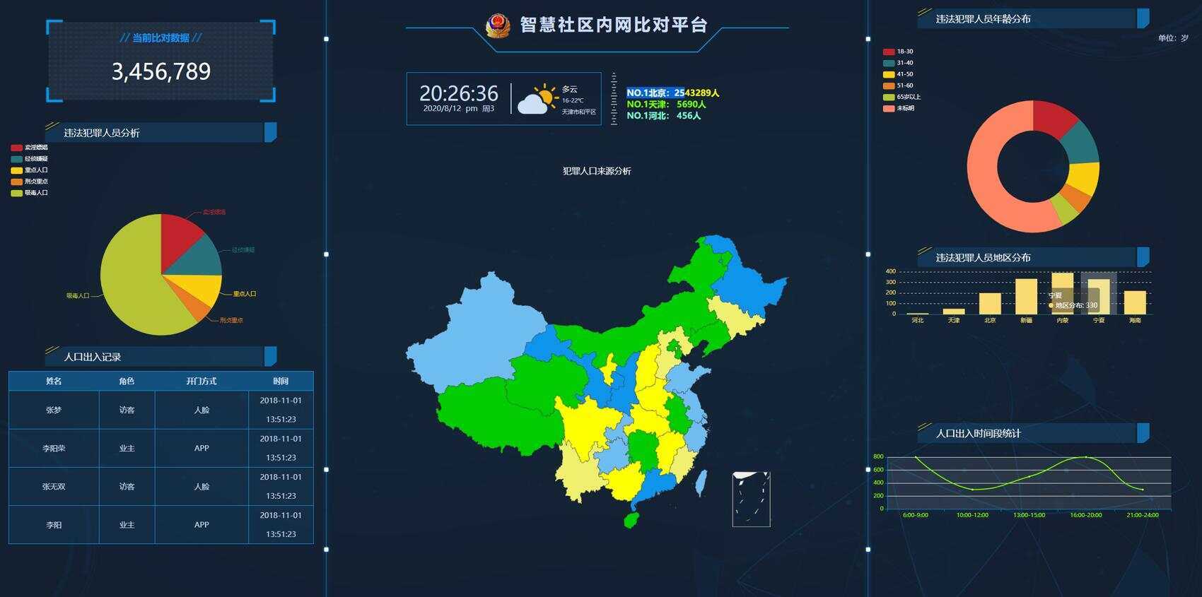 GAJ内网大数据图表界面源码 - 选优云网创