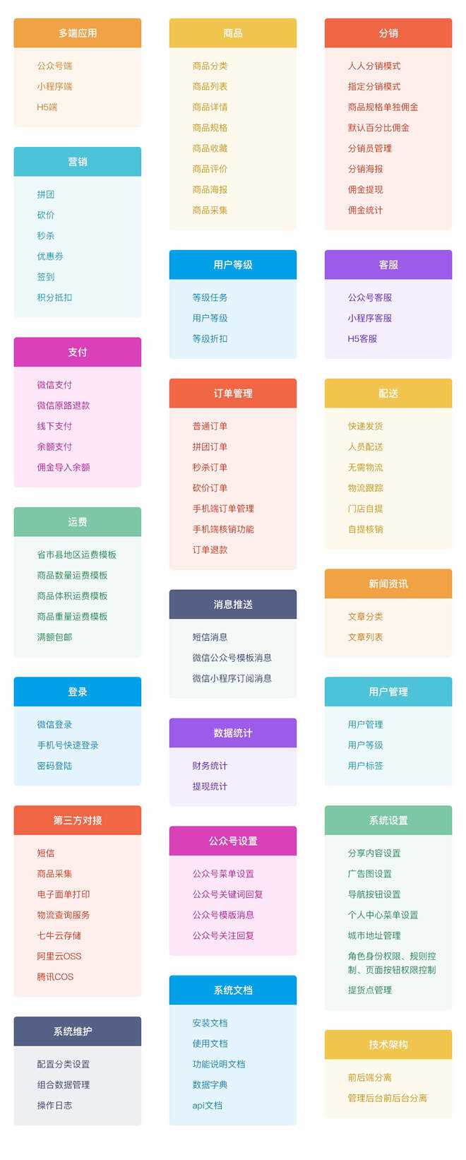 图片[10] - 【开源免费商用】CRMEB开源商城系统Java版 新零售社交电商系统/支持微信公众号、小程序、移动端 - 选优云网创