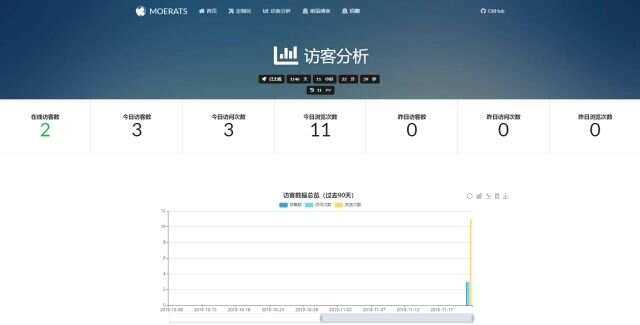 图片[2] - BYR-Navi一个时尚个性的网站技术导航源码 - 选优云网创