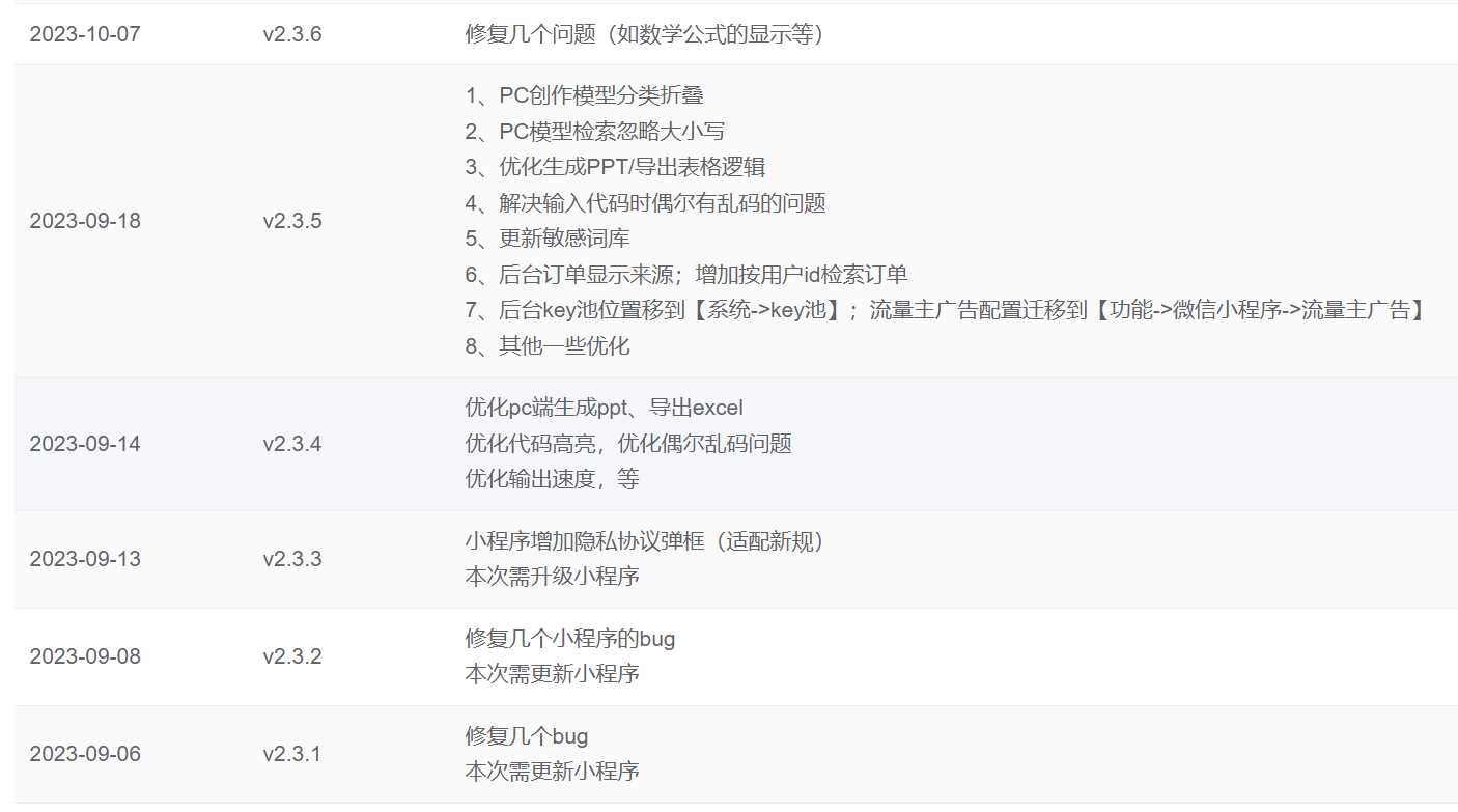 图片[2] - ChatGPT源码小狐狸AI 版本2.3.6系统pc自适应全开源GPT4.0MJ绘画系统AI绘画 - 选优云网创