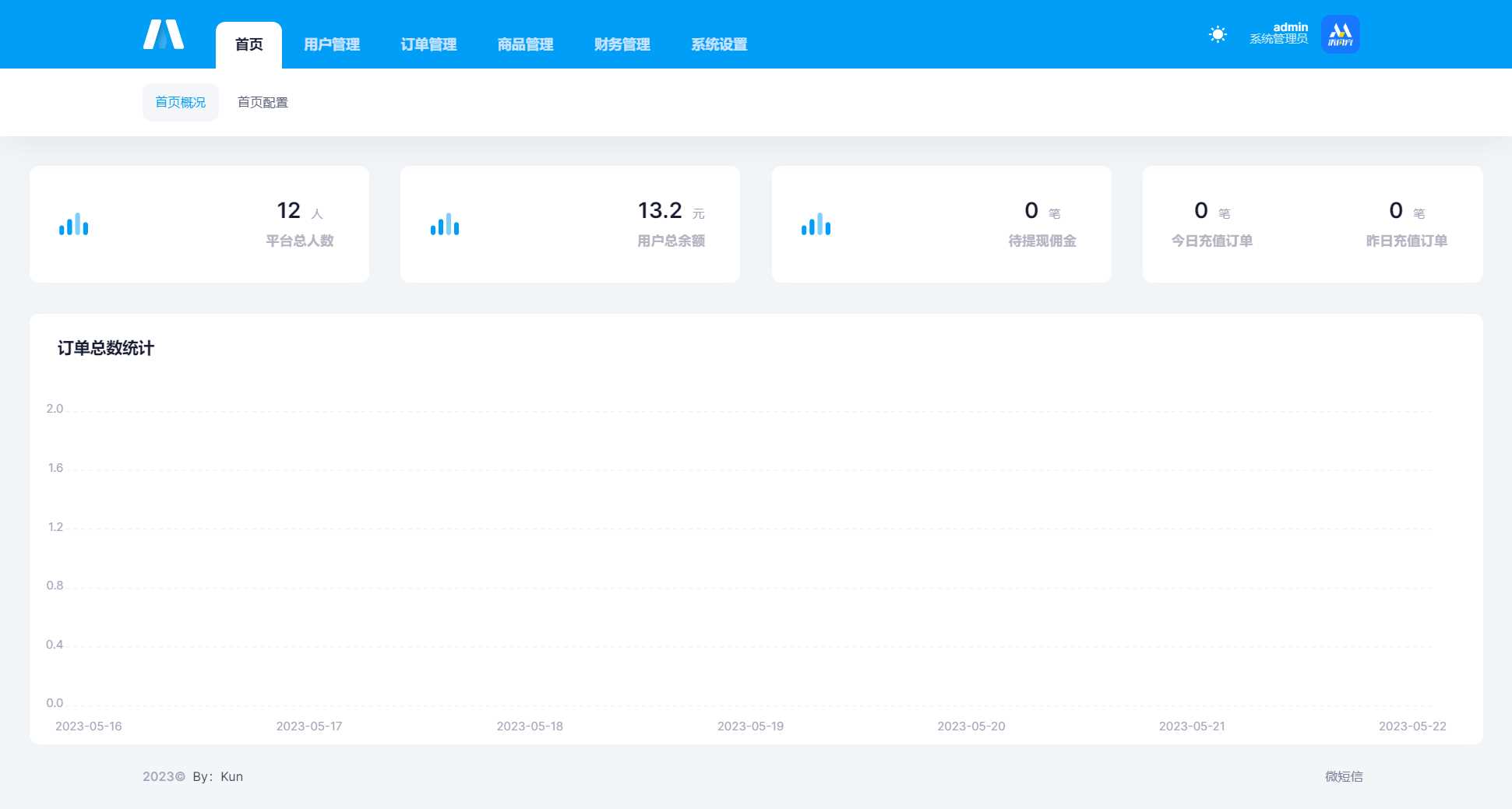 图片[8] - 首发全新H5充值系统，自定义首页+充值页面 - 选优云网创