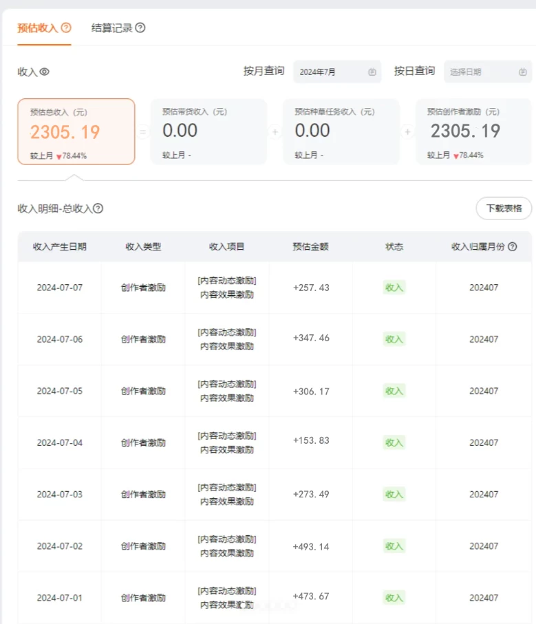 图片[3] - 蓝海项目，淘宝逛逛视频分成计划，日入500+，只需一分钟搬运视频 - 选优云网创