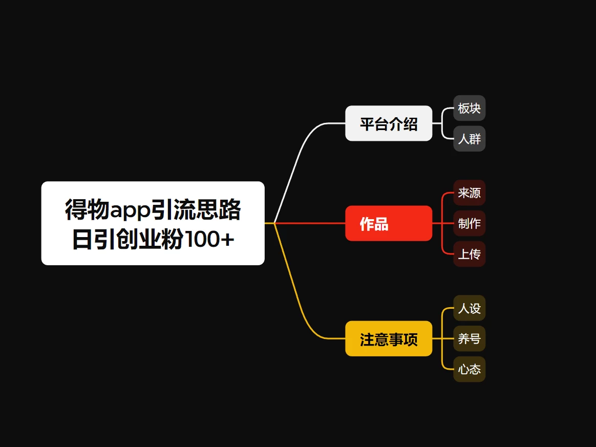 图片[2] - 冷门引流平台，纯搬运日引100+高质量年轻创业粉！ - 选优云网创