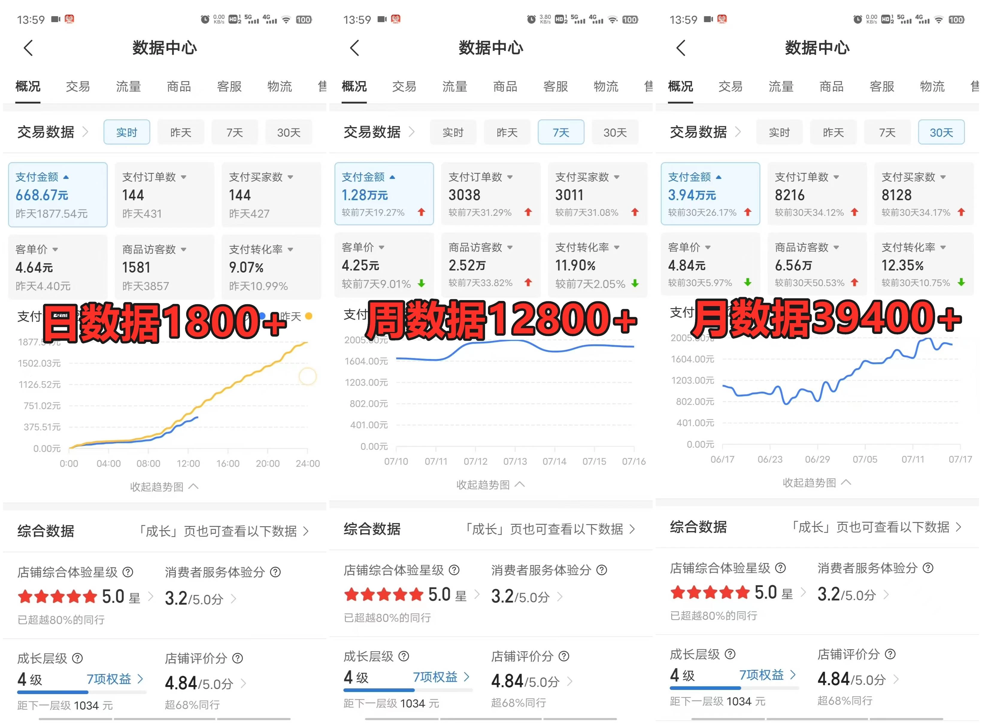 图片[3] - 拼多多虚拟电商月入50000+你干你也行，暴利稳定长久，副业首选 - 选优云网创
