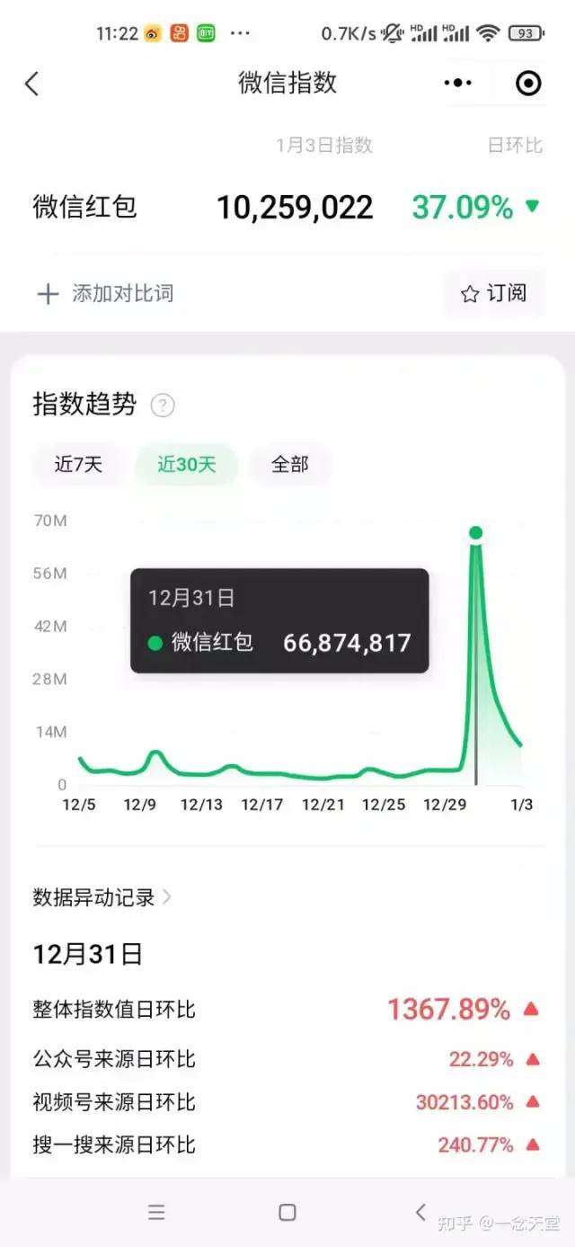 图片[5] - 过年风口项目红包封面，拼多多日销 300 单日利润四位数最新教程 - 选优云网创