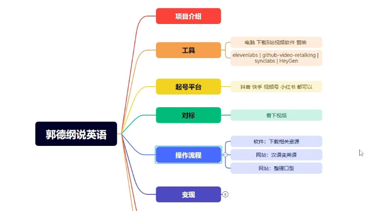图片[2] - 郭德纲说英语相声，名人古人说外语项目，轻松日入300+ - 选优云网创