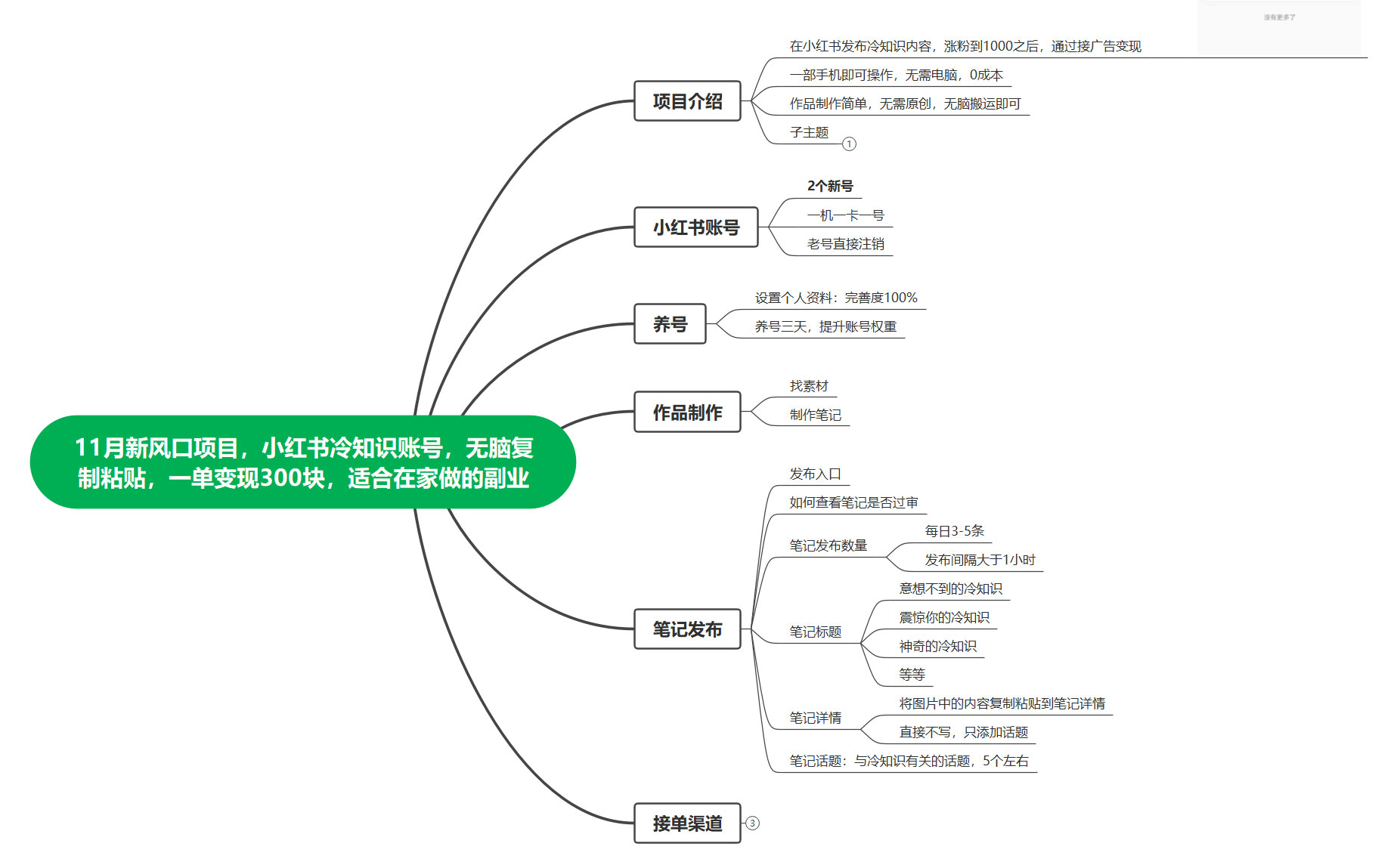 图片[2] - 11 月新风口项目，小红书冷知识账号，无脑复制粘贴，一单变现 300 块，适合在家做的副业 - 选优云网创