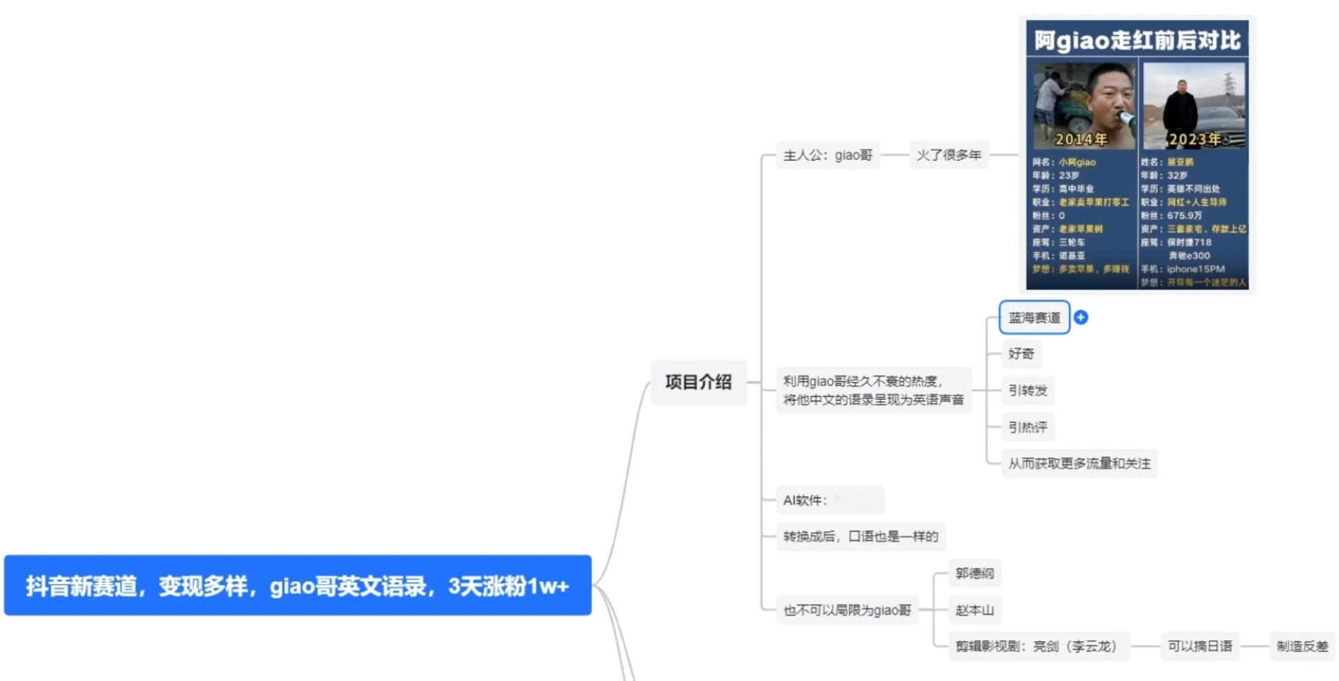 图片[2] - 抖音新赛道，giao哥英文语录，3 天涨粉 1W+，变现多样 - 选优云网创