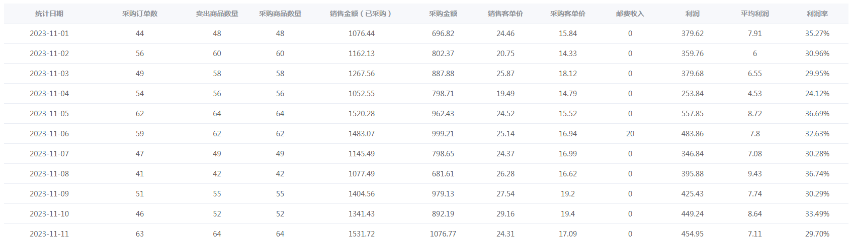 图片[5] - 新人入局淘特无货源，四个店铺每天净利润两百块，分享详细实操玩法 - 选优云网创