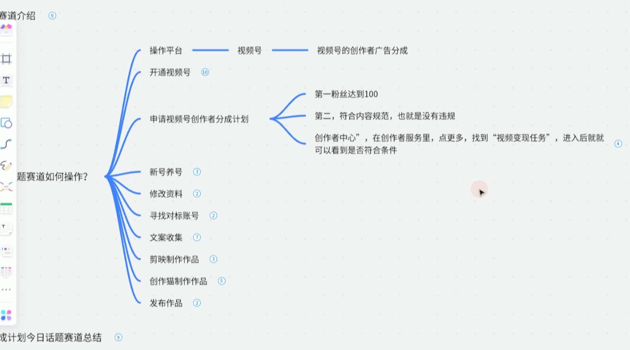 图片[2] - 视频号创作分成之今日话题，两种方法，轻松 AI 生成原创视频，小白日入 300+ - 选优云网创
