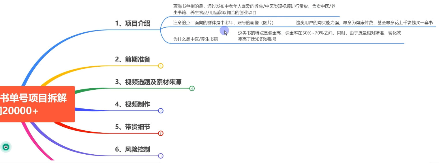 图片[2] - 0 基础 0 投入可做，最近爆火的书单号项目保姆级拆解，适合所有人 - 选优云网创