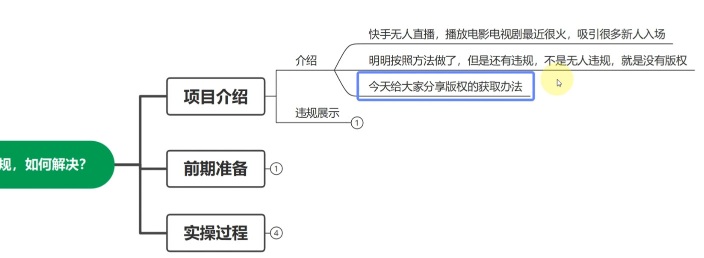 图片[2] - 快手无人播剧月入过万，直播间无版权违规的解决办法 - 选优云网创