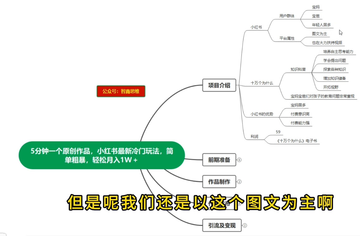 图片[2] - 5 分钟一个原创作品，小红书最新冷门玩法，简单粗暴，轻松月入 1W+ - 选优云网创