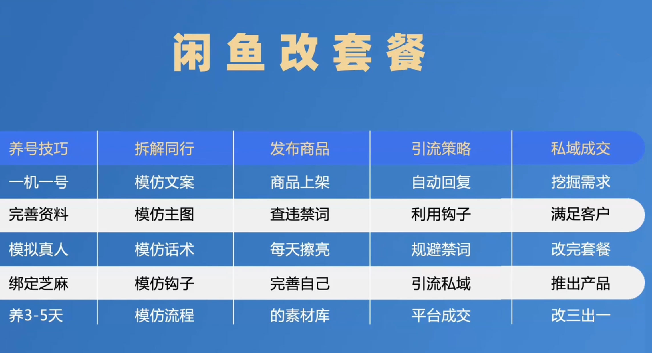 图片[3] - 1 单佣金 50~200 元，手机卡推广项目如何入门 - 选优云网创