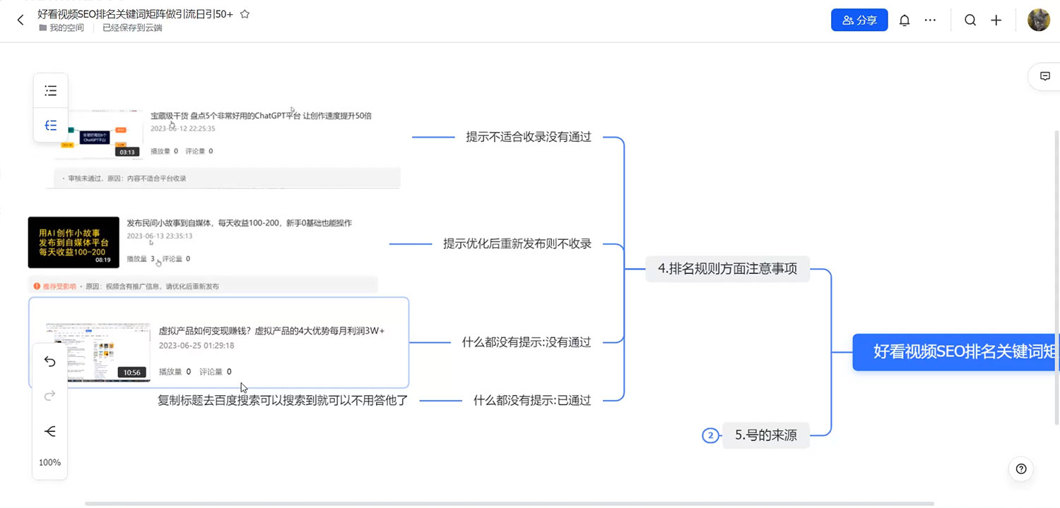 好看视频 SEO 排名关键词矩阵做引流日引 50+ 好看视频 SEO 排名关键词矩阵做引流日引 50+