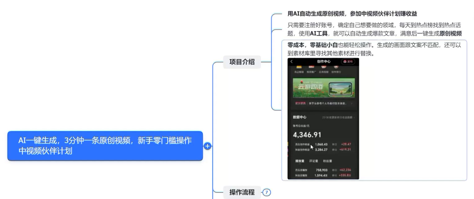 图片[2] - AI 一键生成，3 分钟一条原创视频，新手零门槛操作中视频伙伴计划 - 选优云网创