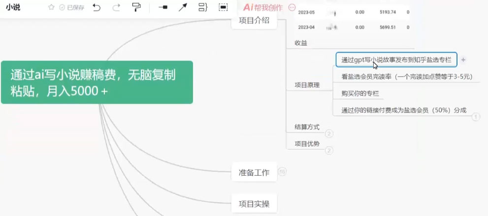 图片[2] - 通过 AI 写小说赚稿费，无脑复制粘贴，月入过千 - 选优云网创