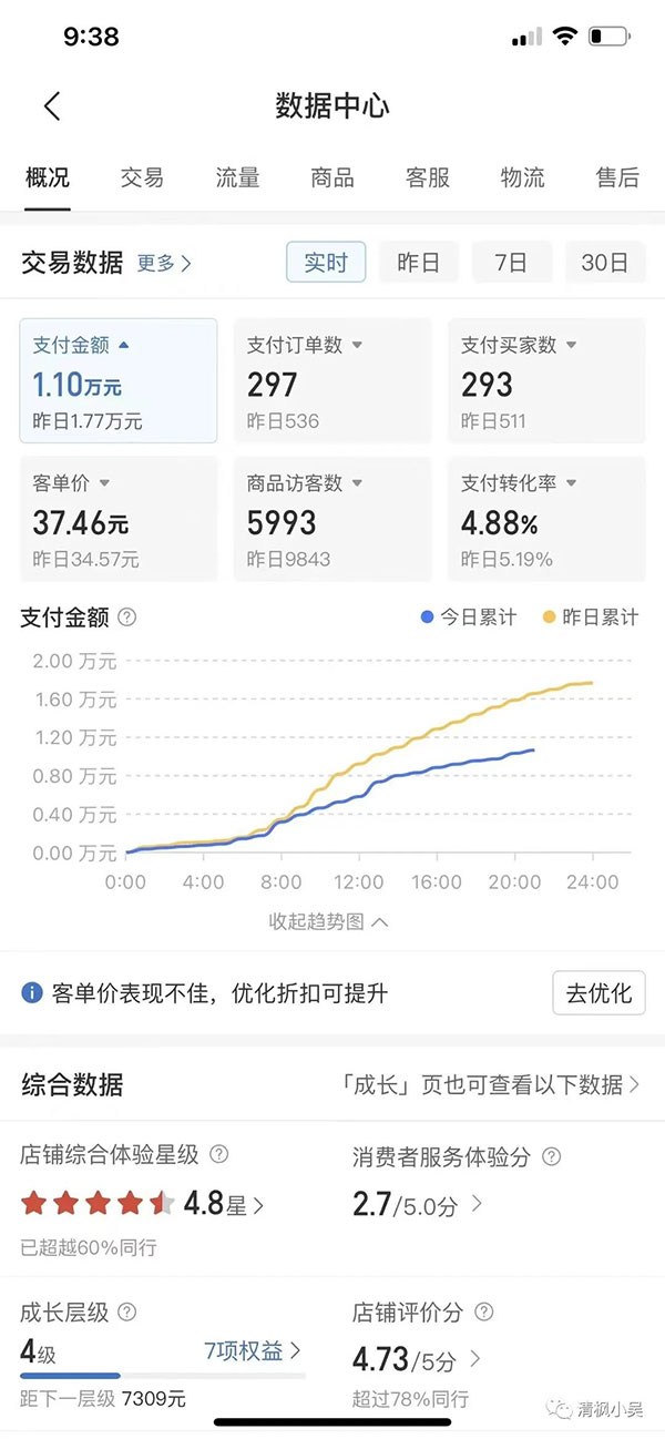 拼多多 0 成本玩法,不刷单不付费,拼多多电商无货源玩法 拼多多 0 成本玩法,不刷单不付费,拼多多电商无货源玩法
