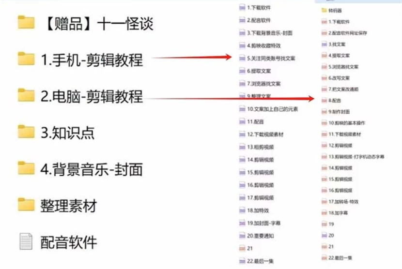 图片[2] - 3.0最新玩法，闻异事怪谈完整教程，可做中视频，播放量超高，点赞巨给力，日入2000+，小白专属 - 选优云网创