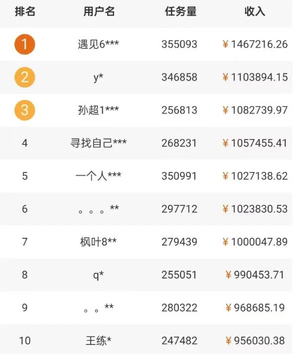 图片[2] - 5个拍照赚钱平台，一天小200+，正规无门槛，有手就能做【保姆级教程】 - 选优云网创