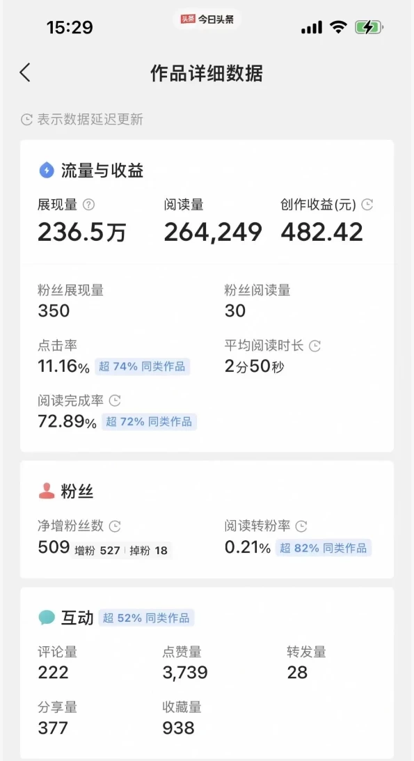 图片[3] - 每天复制、粘贴20分钟 头条轻松月入5000+  有手就可轻松操作 - 选优云网创