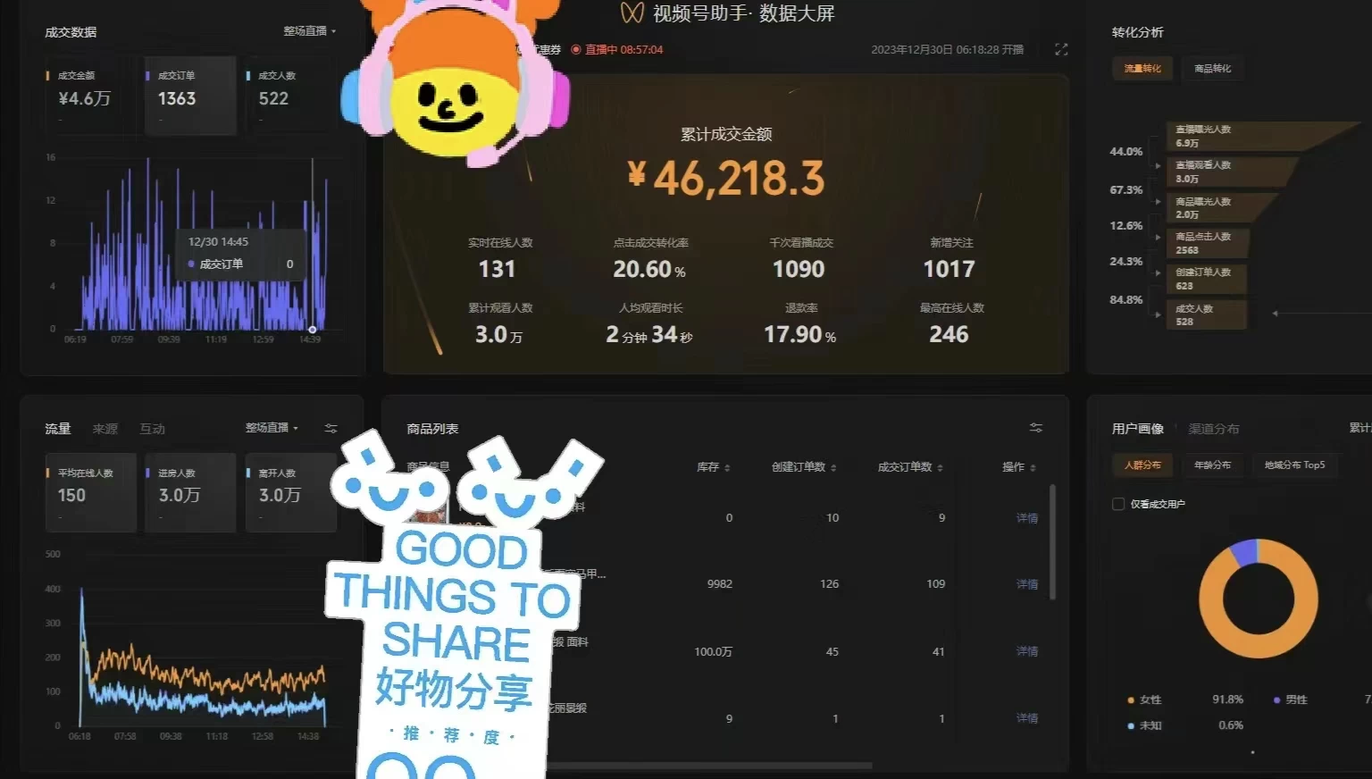 图片[4] - 一场直播10万+，两分钟制作一条，100%原创、爆款、视频，给视频号卖货直播间倒流，从而拉爆直播间人气 - 选优云网创