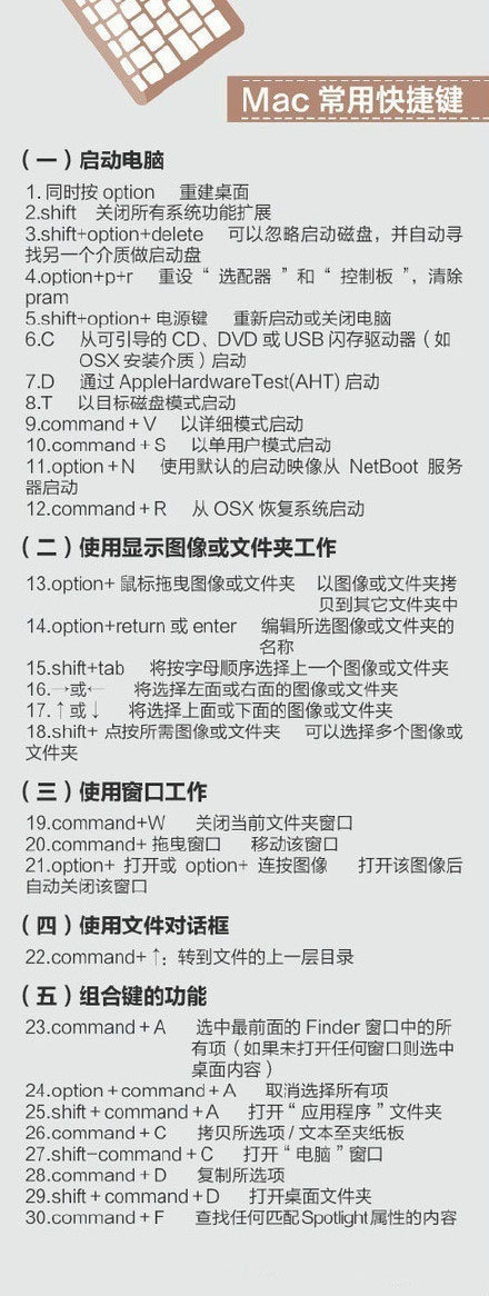 400个超实用的电脑快捷键 - 选优云网创