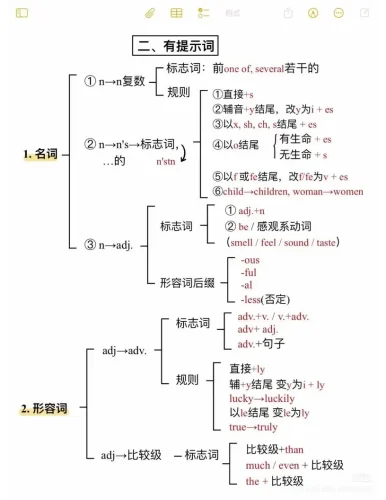 六年级下英语语法填空万能公式 - 选优云网创